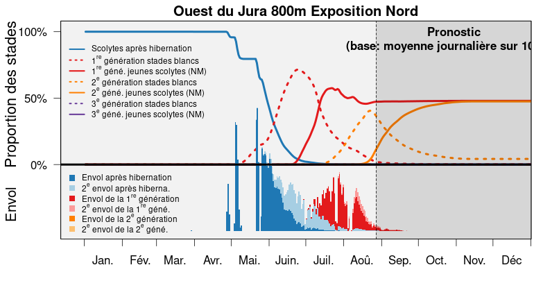 S3 bari popdyn prog jura west 800m N fr