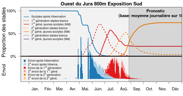 S3 bari popdyn prog jura west 800m S fr