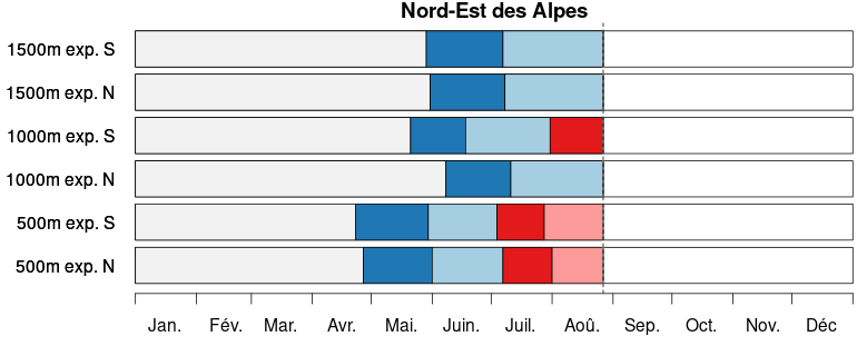 S3 bari timeline alpen nordost fr
