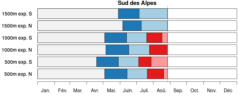 S3 bari timeline alpensuedseite fr
