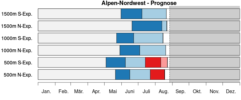 S3 bari timeline prog alpen nordwest de