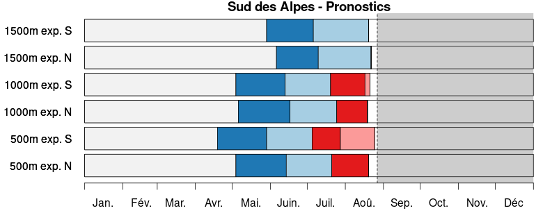 S3 bari timeline prog alpensuedseite fr