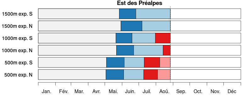 S3 bari timeline voralpen ost fr
